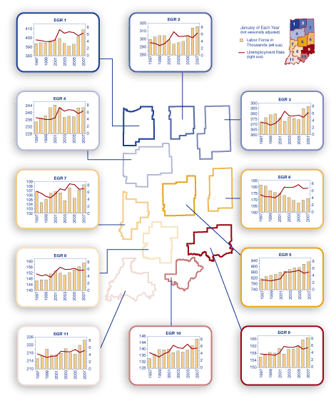 Regional Labor Force