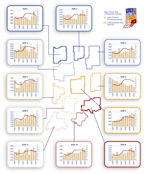 Regional Labor Force