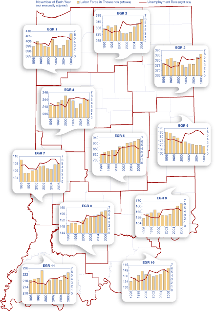 Regional Labor Force