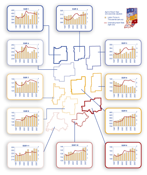 Regional Labor Force