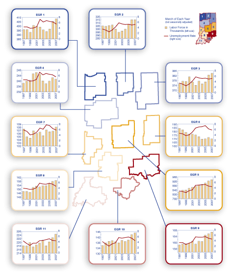 Regional Labor Force