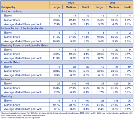 Table 4