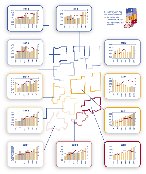 Regional Labor Force