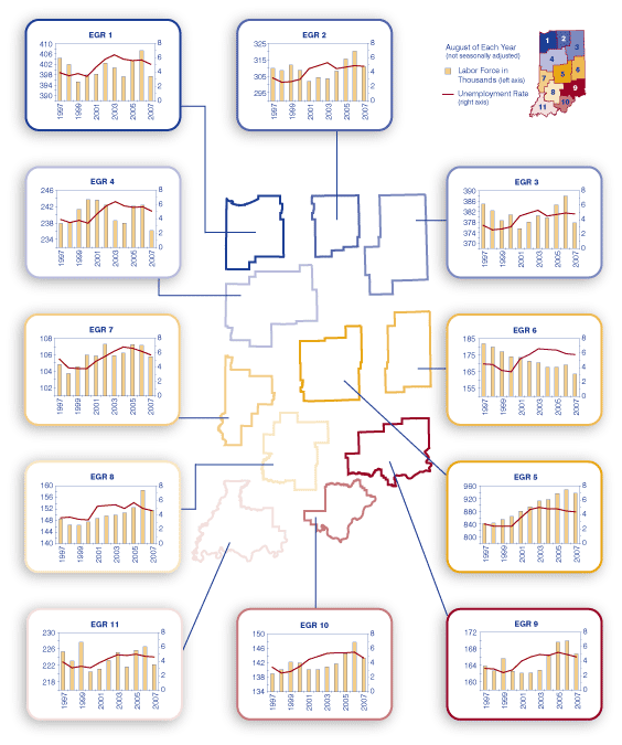 Regions