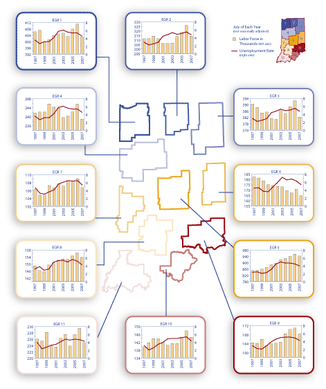 Regions