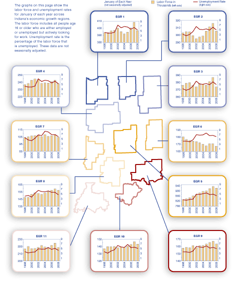 Regional Labor Force and Unemployment Rates