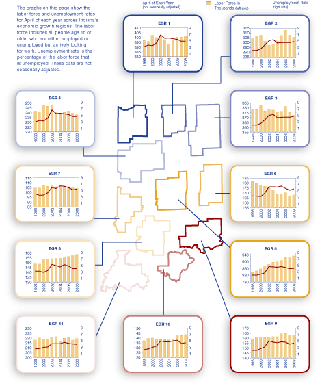 Regional Labor Force and Unemployment Rates