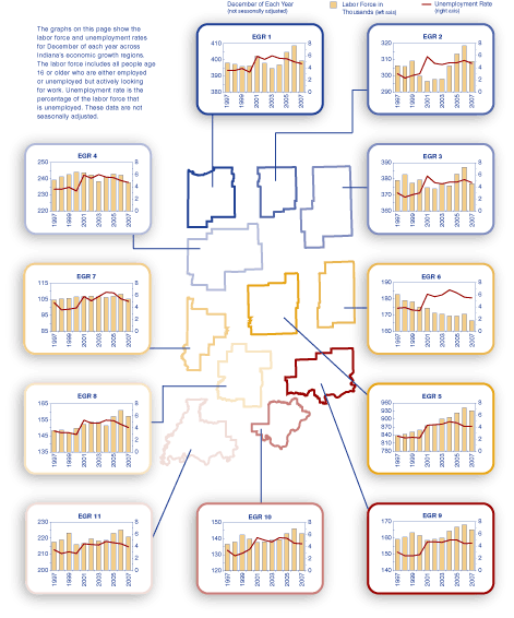 Regional Labor Force and Unemployment Rates