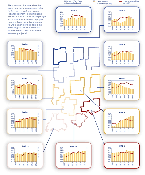 Regional Labor Force and Unemployment Rates