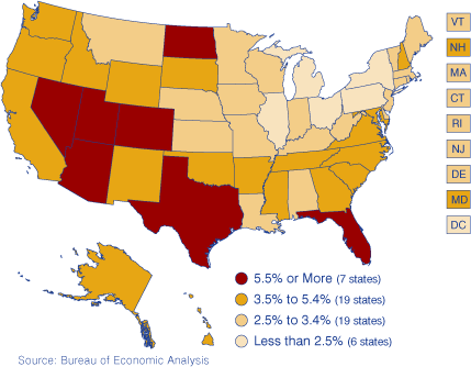 Figure 4: Average Percent Change in Quarterly Personal Income, 1968 to 2007