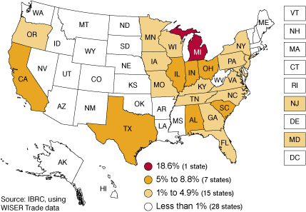 Figure 26: Share of U.S. Vehicle Exports (Excluding Railway), 2007
