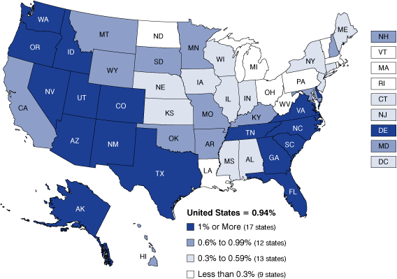 Figure 1: Average Annual Percent of Population Change, 2000 to 2008