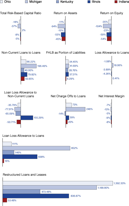 Figure 1: Percent Changes in Key Ratios, 2002 to 2008