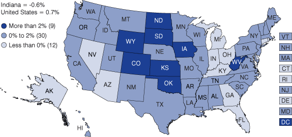 Figure 1: Percent Change in Real GDP, 2007-2008