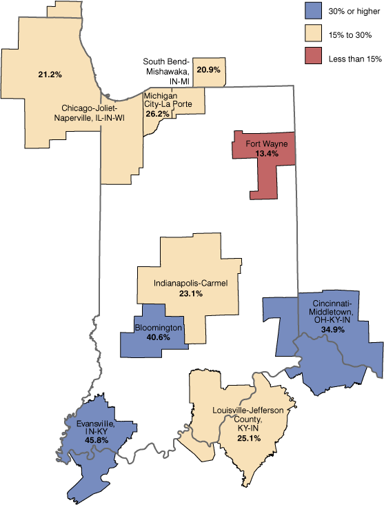 Figure 5: Unbaked an d Underbanked Households by Selected Indiana MSAs