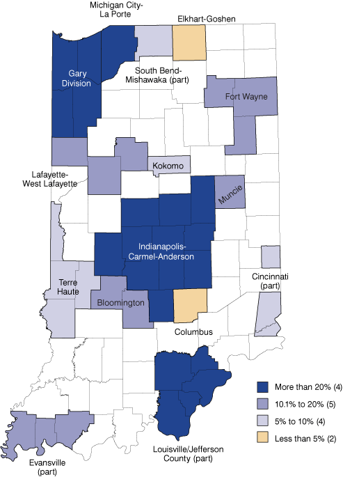 house sales by metro