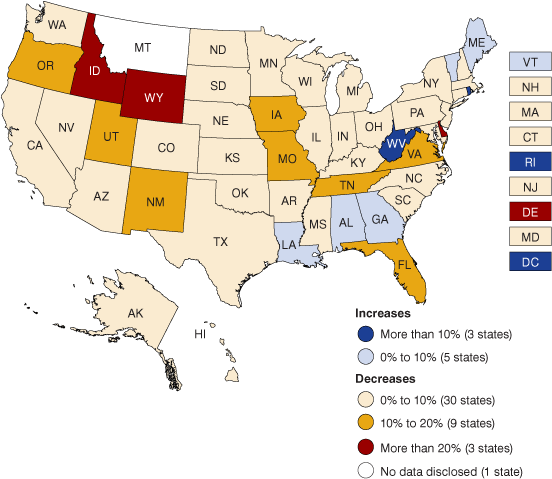 Figure 2: Percent Change in MOUSA Employment, 2008 to 2010