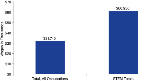 figure 2 graph