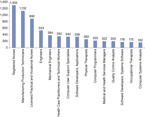 figure 4 graph