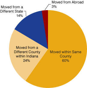 figure 1 graph