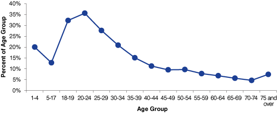 figure 2 graph