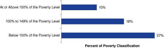 figure 3 graph