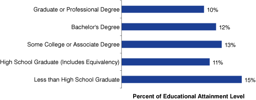 figure 4 graph