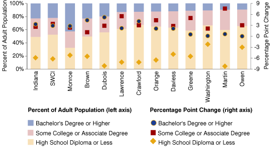 Figure 3 graph