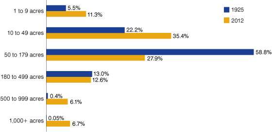 figure1 graph