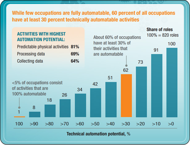 automation graphic