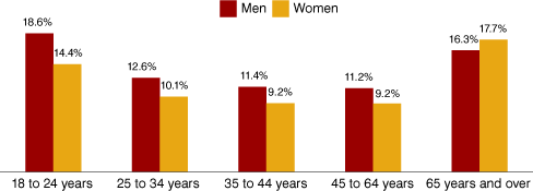 graph