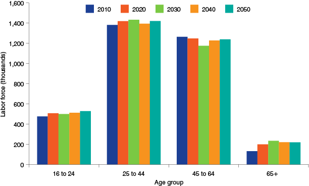 graph