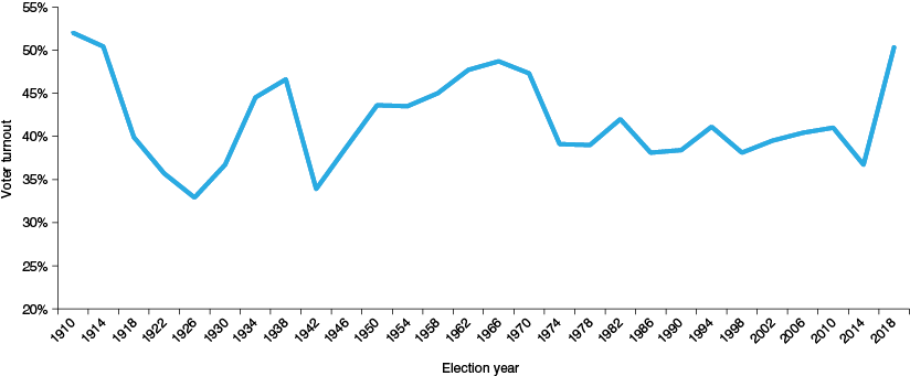 graph