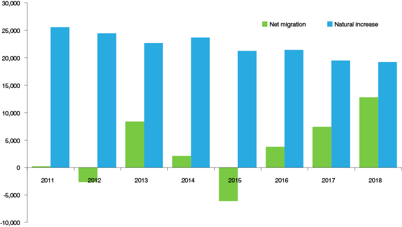 graph