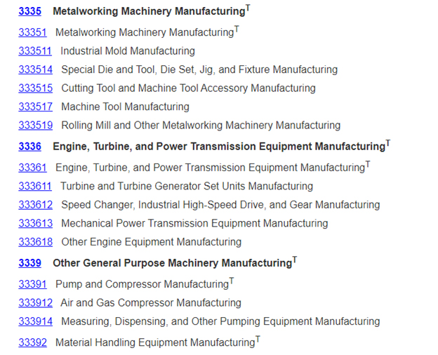 Screenshot of NAICS directory from 3335 to 3339