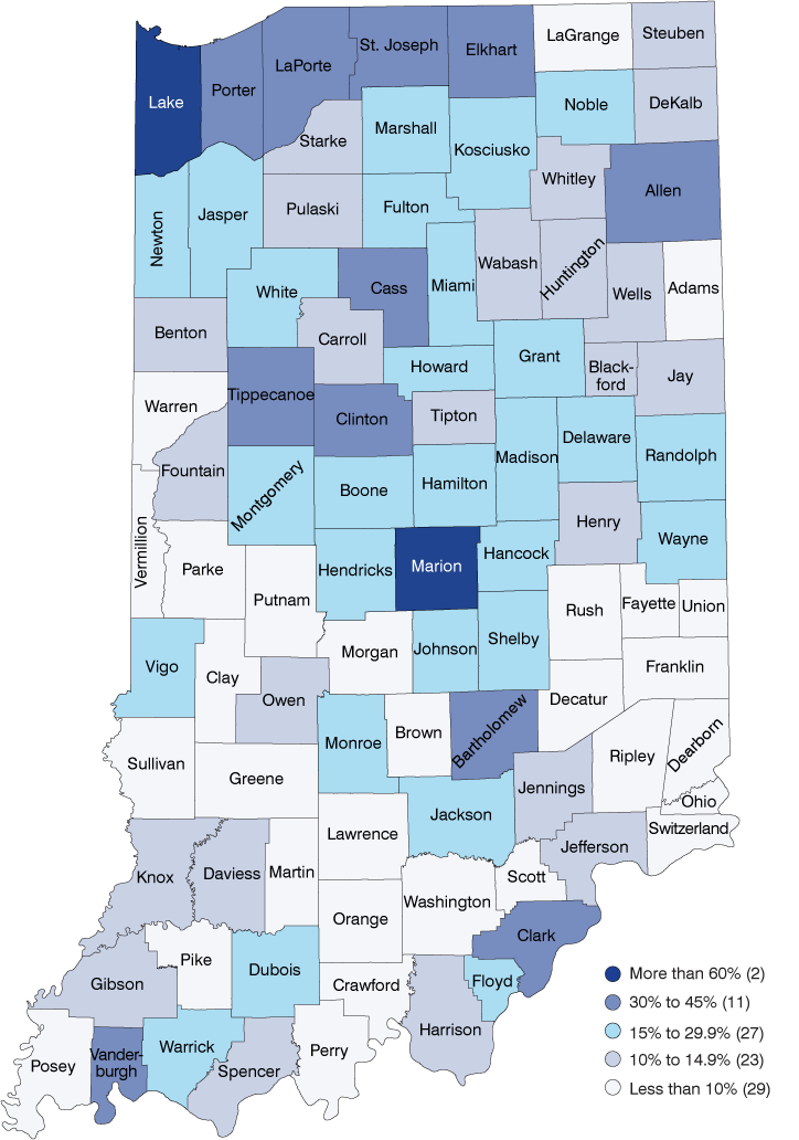 Indiana county map. More than 60% = 2 counties; 30% to 45% = 11 counties; 15% to 29.9% = 27 counties; 10% to 14.9% = 23 counties; less than 10% = 29 counties.