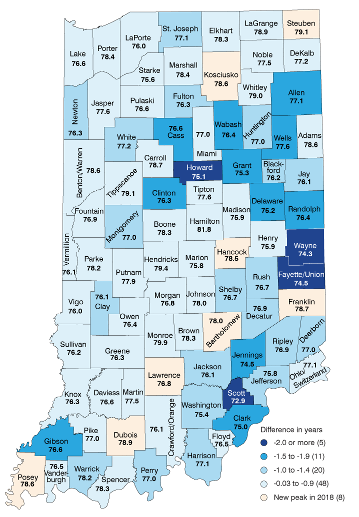 Indiana county map showing difference from peak life expectancy.