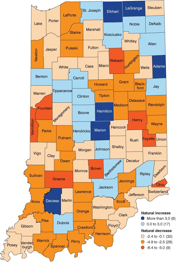 Indiana county map. More than 3 = 6 counties; 0 to 3 = 17 counties; -2.4 to -0.1 = 32 counties; -4.9 to -2.5 = 28 counties; -8.4 to -5 = 9 counties