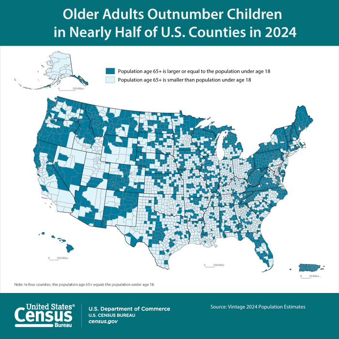 Map of United States counties that shows whether a county's population age 65 and older is larger or equal to the population under age 18 or the county's population age 65 and older is smaller than the population under age 18.
